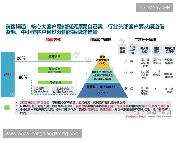内容生命周期管理完善，优化资源利用